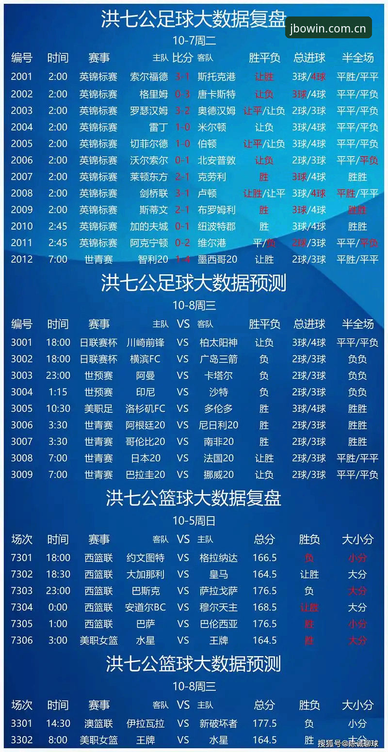 竞博体育平台 竞博体育平台数据2.0最新动态:新手如何快速上手看赛事